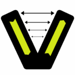 V-Modell in der Softwareentwicklung